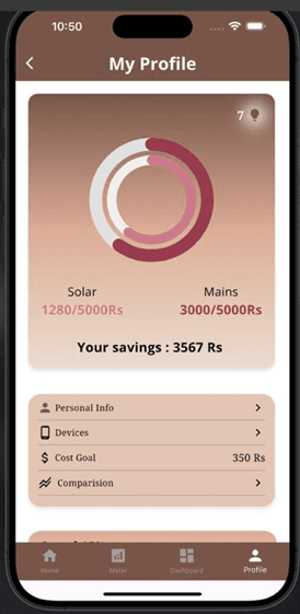 Energy Breakdown interface